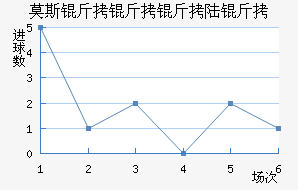 Ī˹������½����������������