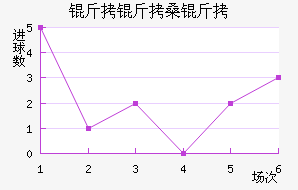 ����ɣ�½�������������