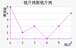 ��˹�̽�������������