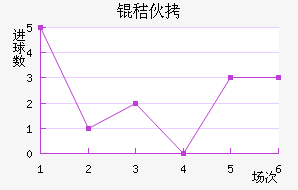 �շ�Ϸ��ͷ��������������