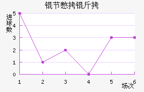 �ڱ���˹����Ħ��������������