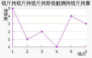 ������˹�ص���Ħ��������������