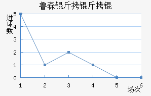 ³ɭ����˽�������������