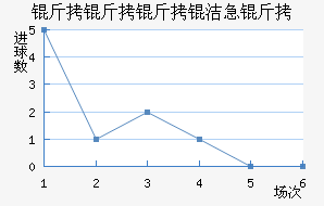 �������༱����������������