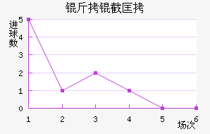 ���ؿ�˹��������������