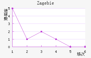 Zag ebie��������������