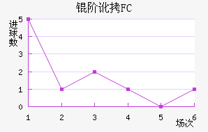 �׶�FC��������������