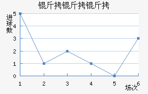 �����ǲ������������������