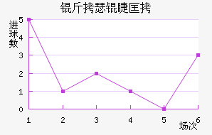 ��˹��ͼ�޿˽�������������