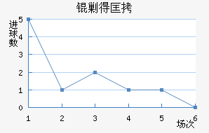 �˵ÿ˽�������������