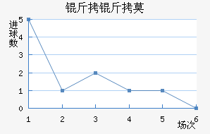 ����Ī˹����������������