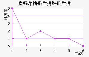 ī����ʤ����������������