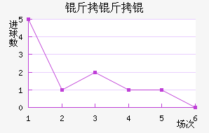 ����׽�������������