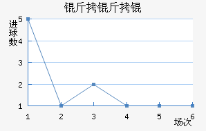 ����������ѧ��������������