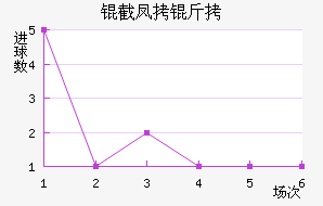 �ط��̽�������������