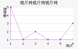 ����¡����������������������