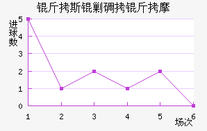 ��˹�˵���Ħ��������������