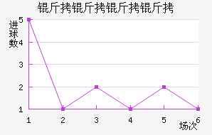 �������������������������