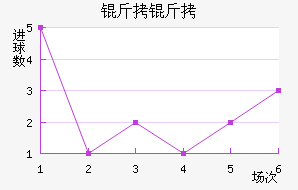 ���Ƚ�������������