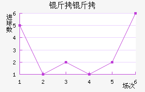 ������������������