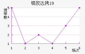 �ƴﲻ��÷U19��������������