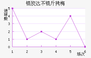 �ƴﲻ��÷��������������