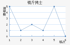 �¼�����ʿ��������������