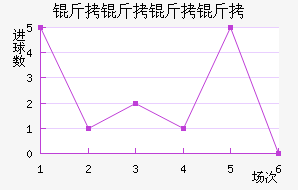 ����������������������