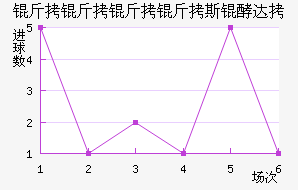 ��������˹�ʹ��������������