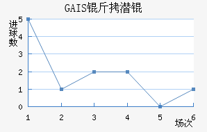 GAIS��Ǳ���������������
