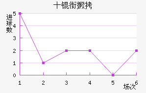 ʮ�־���������������