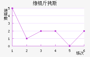 ά��˹��������������