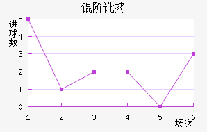 �׶���������������