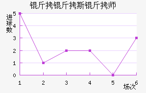 ����˹��ʦ��������������