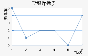 ʷ��ƥ��������������