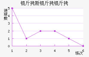 ��˹���ǽ�������������