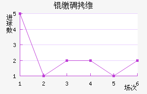 �ɵ�ά���������ֽ�������������