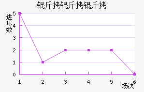 ��������������������