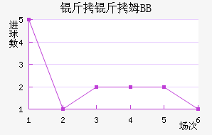 ����ķBB��������������