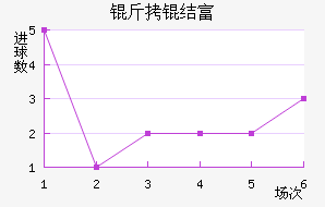 ���ḻ˹���߶��½�������������