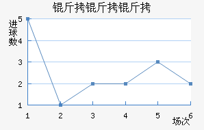 �����ɵ�����ӽ�������������