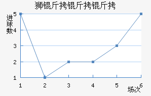 ����˹��ʨ������ӽ�������������