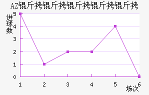 AZ ������������������������