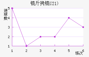 ���(U21)��������������