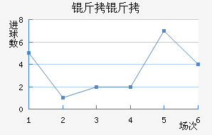 ��ʲ�ɻ�ͷ��������������