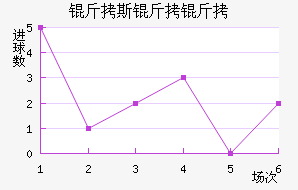 ��˹������������������