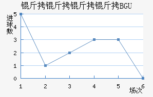 �����������BGU��������������