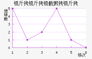 �����ؾ�����������������