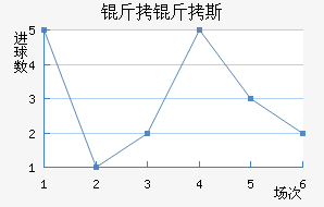 ����˹��������������