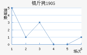 ��ϣ����1905��������������